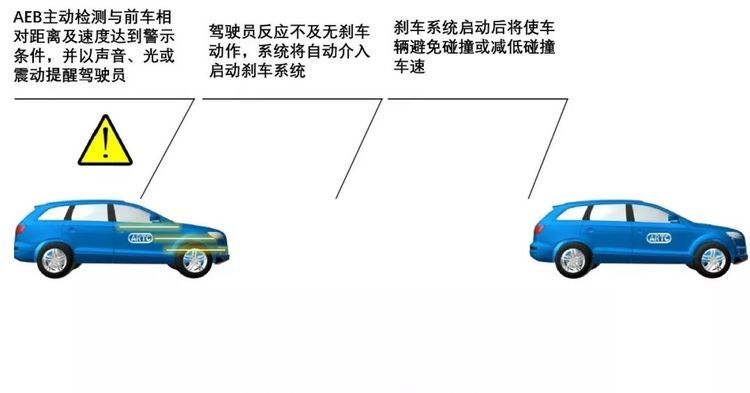 能预防悲剧发生的自动紧急刹车系统 车后快豹 九州国际