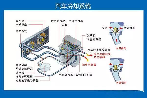 汽车冷却系统7大故障6大保养维护 你一定要知道啦 车后快豹 九州国际