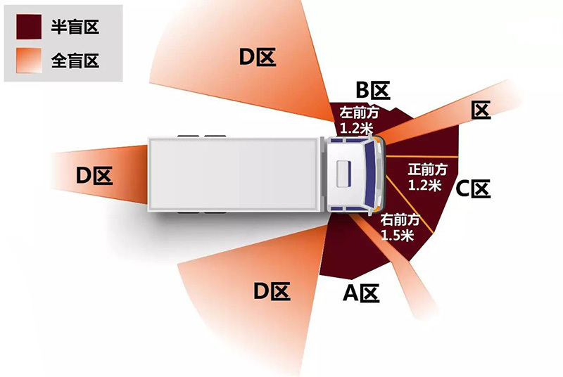 行人,非机动车准备通过路口时,首先一定要停在安全的位置,行人要停在