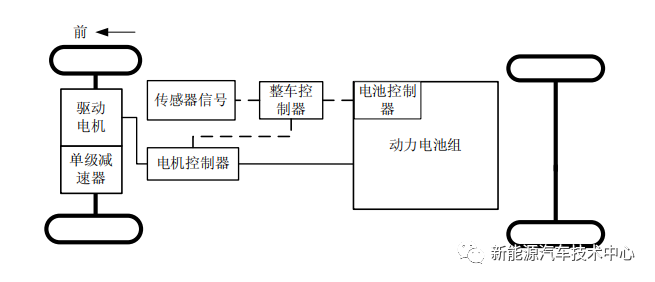 維修新能源汽車入門必讀認識新能源汽車整車控制系統