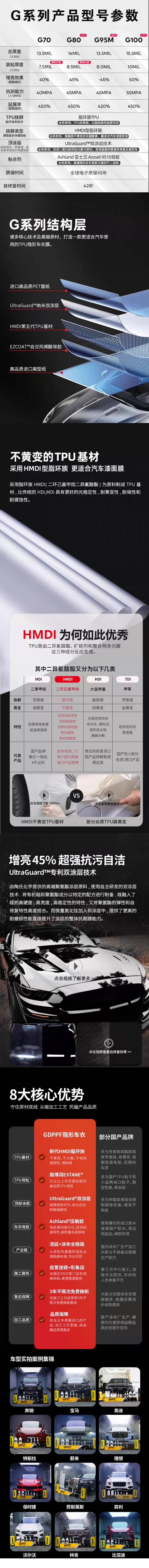 極盾GDPPF-G系列隐形车衣HMDI脂肪族TPU基材-G80漆面保护膜，厚度8.5mil 详情图
