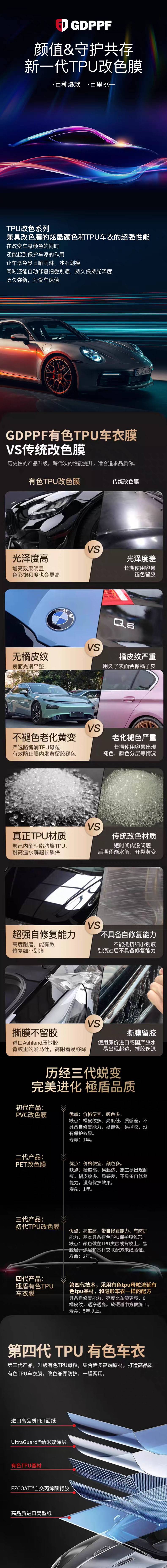 極盾TPU改色膜GDPPF玫琳凯粉改色膜 详情图
