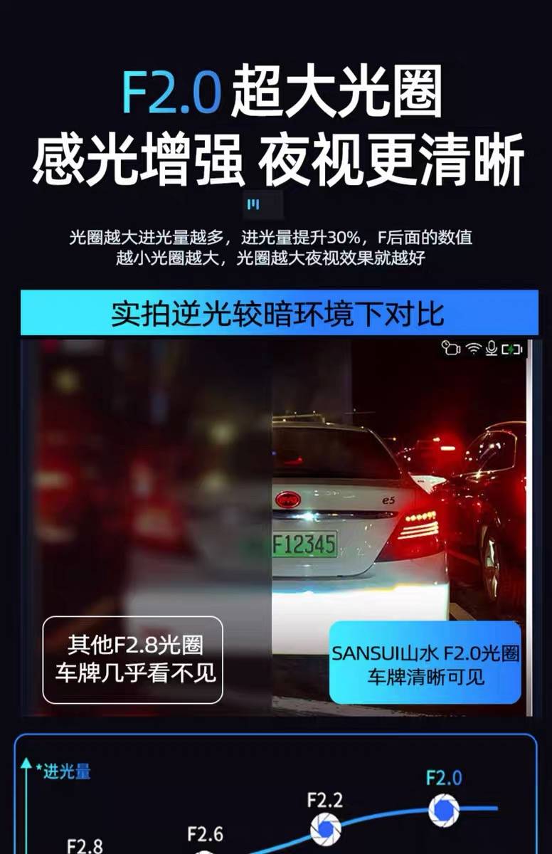2025行车记录仪高清导航仪新款无线WIFI手机互联24h监控循环DVR 详情图